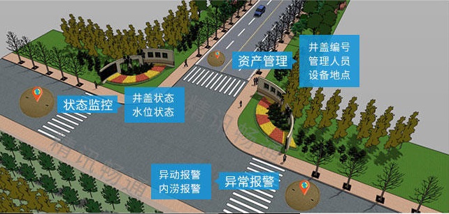 城市智能井蓋監(jiān)測系統